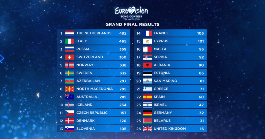 eurovision classifica 