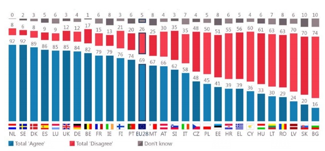 matrimonio egualitario statistiche