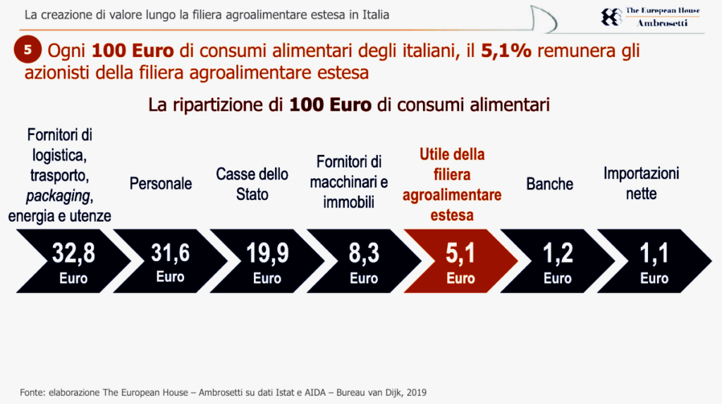 Remunerazione produttori agricoli